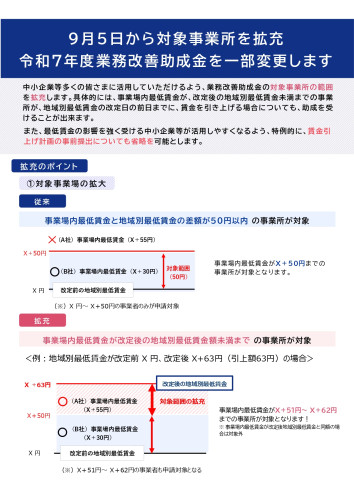 業務改善助成金(一部変更)_page-0001.jpg