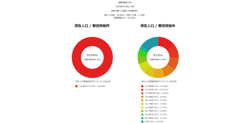 From-to分析(滞在人口)喜多方R1,5.png