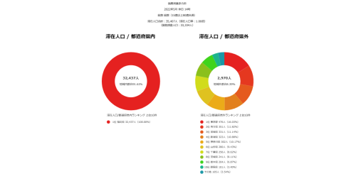 From-to分析(滞在人口)喜多方R4,5.png