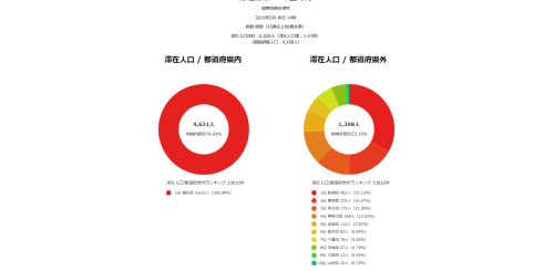 From-to分析(滞在人口)西会津町R1,5.png
