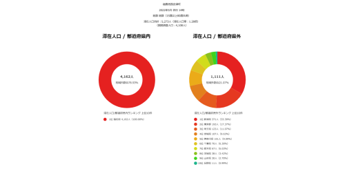 From-to分析(滞在人口)西会津町R4,5.png