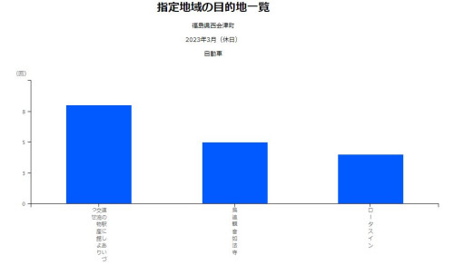 目的地一覧（2023西会津）.JPG