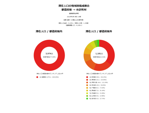 西会津From-to分析（滞在人口） 202305.png