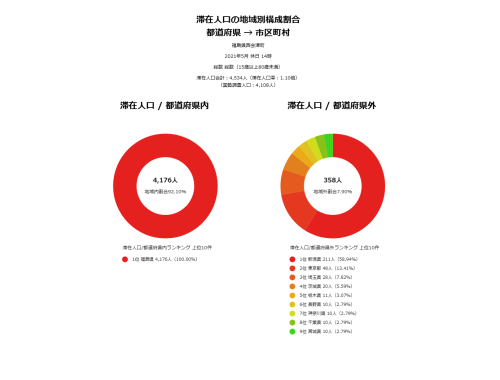 西会津From-to分析（滞在人口） 202105.png