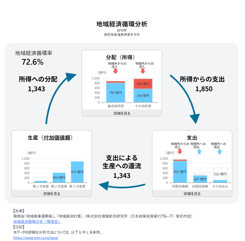 循環分析2010.png