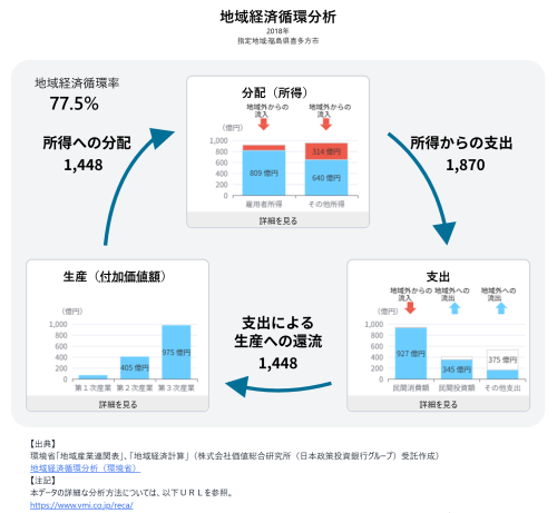 循環分析2018.png