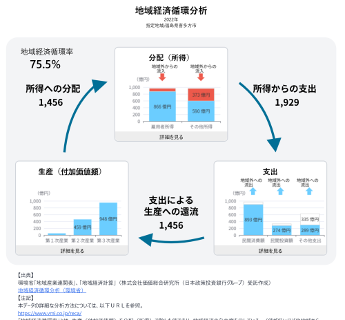 循環分析2022.png