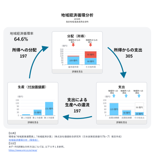 西会津循環分析2018.png