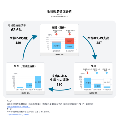 西会津循環分析2022.png
