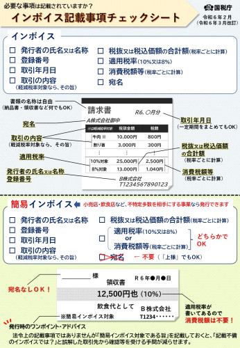 【写】インボイス記載事項チェックシート_page-0001.jpg