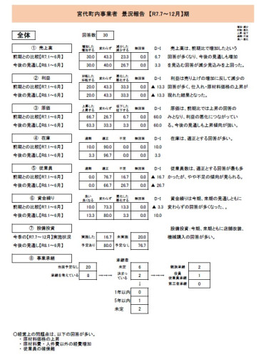 経営動向調査【全体】.jpg