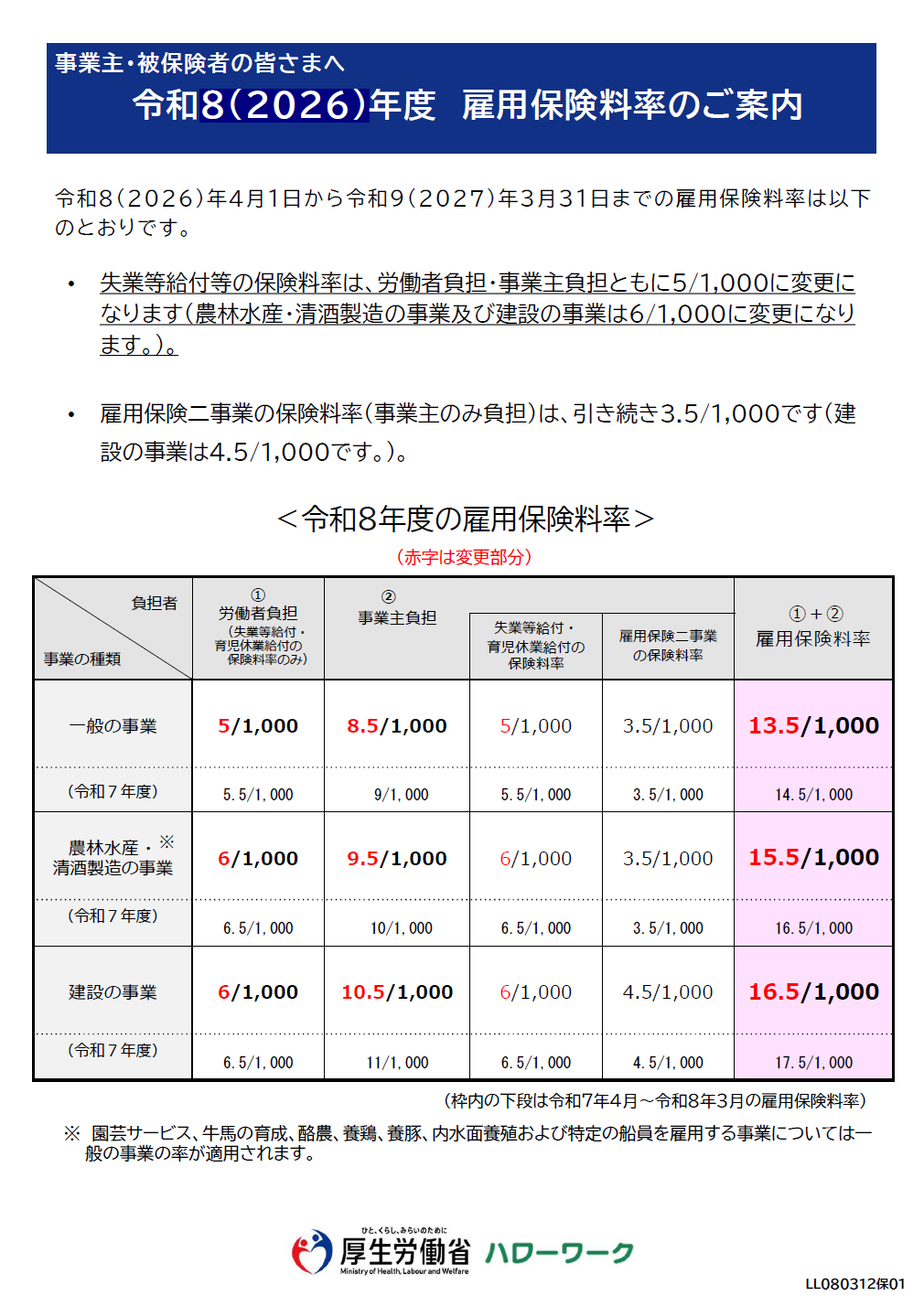 労働保険料率改定のお知らせ