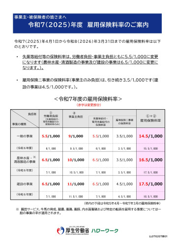 令和7(2025)年度_雇用保険料率.jpg