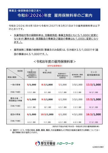 令和8(2026)年度雇用保険料率のご案内.jpg
