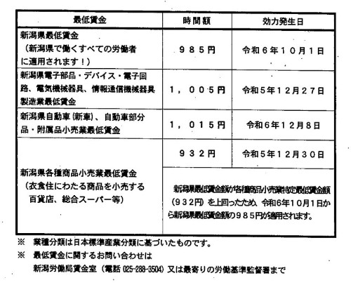 新潟県最低賃金一覧表.jpg