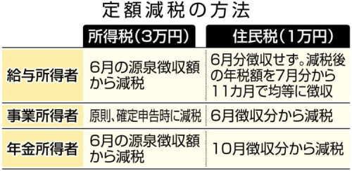 定額減税750x366.jpg