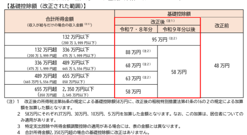 image-7-基礎控除見直し.png