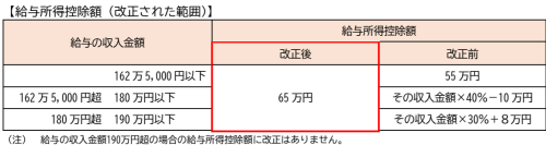 image-8給与所得控除.png