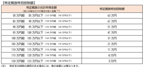 image-9特定親族特別控除.png