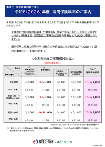 令和8年度雇用保険料率.png