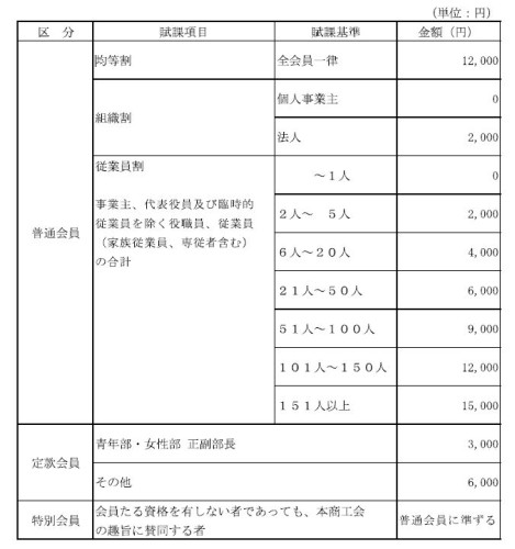 会費賦課割.JPG