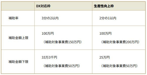 新チャレ補助率補助額.JPG