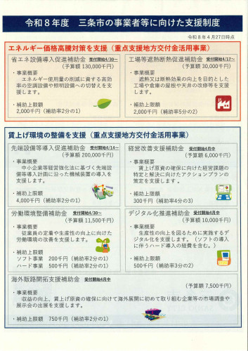 R8三条市の事業者に向けた支援施策①.jpg
