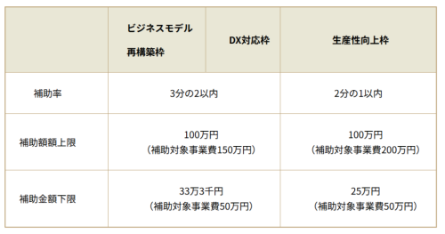 補助率・補助額.png