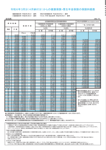 060226協会けんぽ保険料率.png