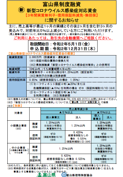 県制度融資「新型コロナウイルス感染症対応資金」創設のご案内