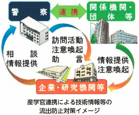 福井県警察での『技術情報等の流出防止対策』の推進ついて