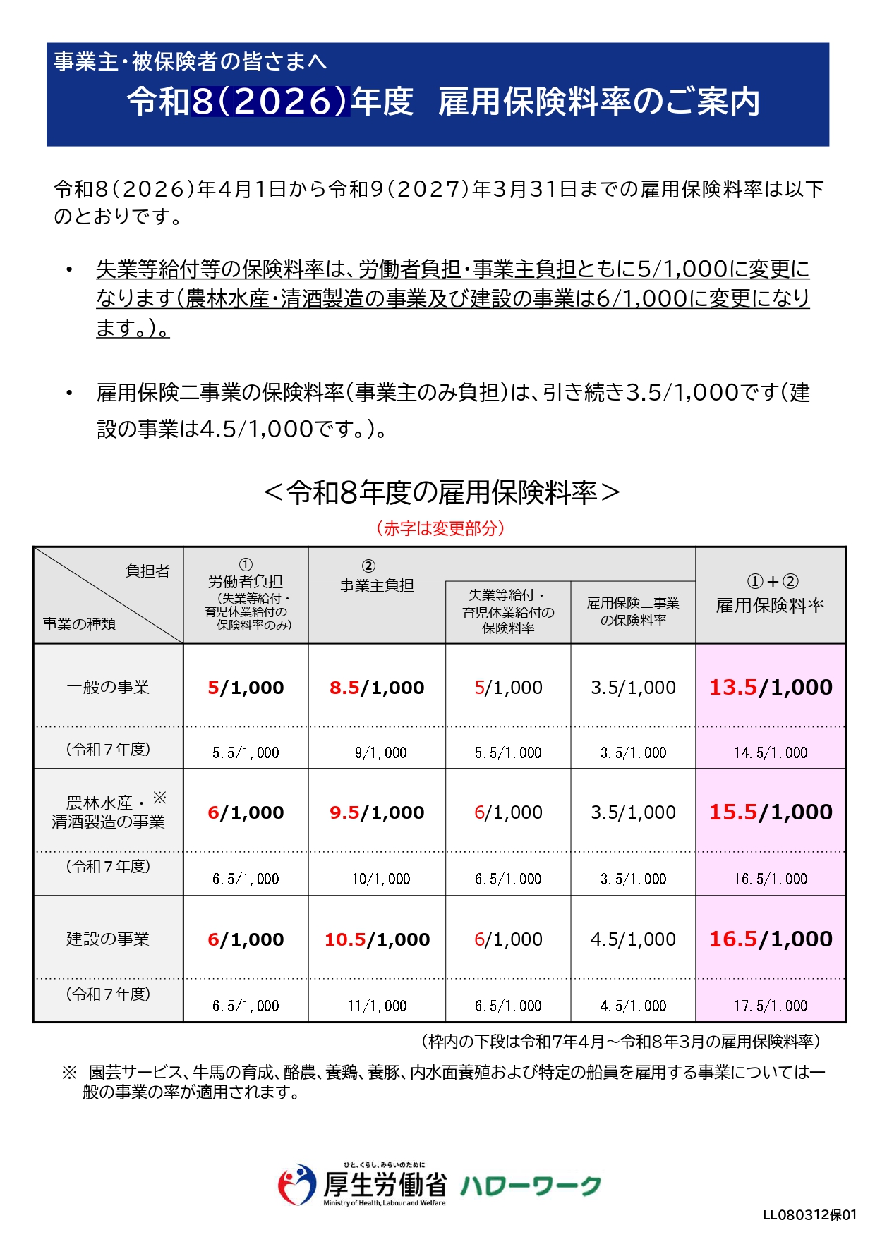 【労働保険】 令和8年度（2026年度）雇用保険料のご案内（厚労省）