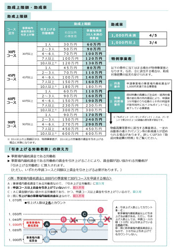 03_蛻･豺ｻ_R7蟷ｴ讌ｭ蜍呎隼蝟・勧謌宣≡讎りｦ√Μ繝ｼ繝輔Ξ繝・ヨ  (1)_page-0002.jpg