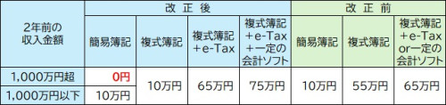 青色控除改正.jpg