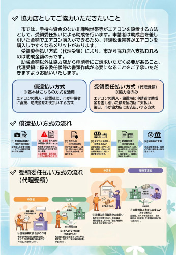 事業者向け周知用チラシ (1)_page-0002.jpg