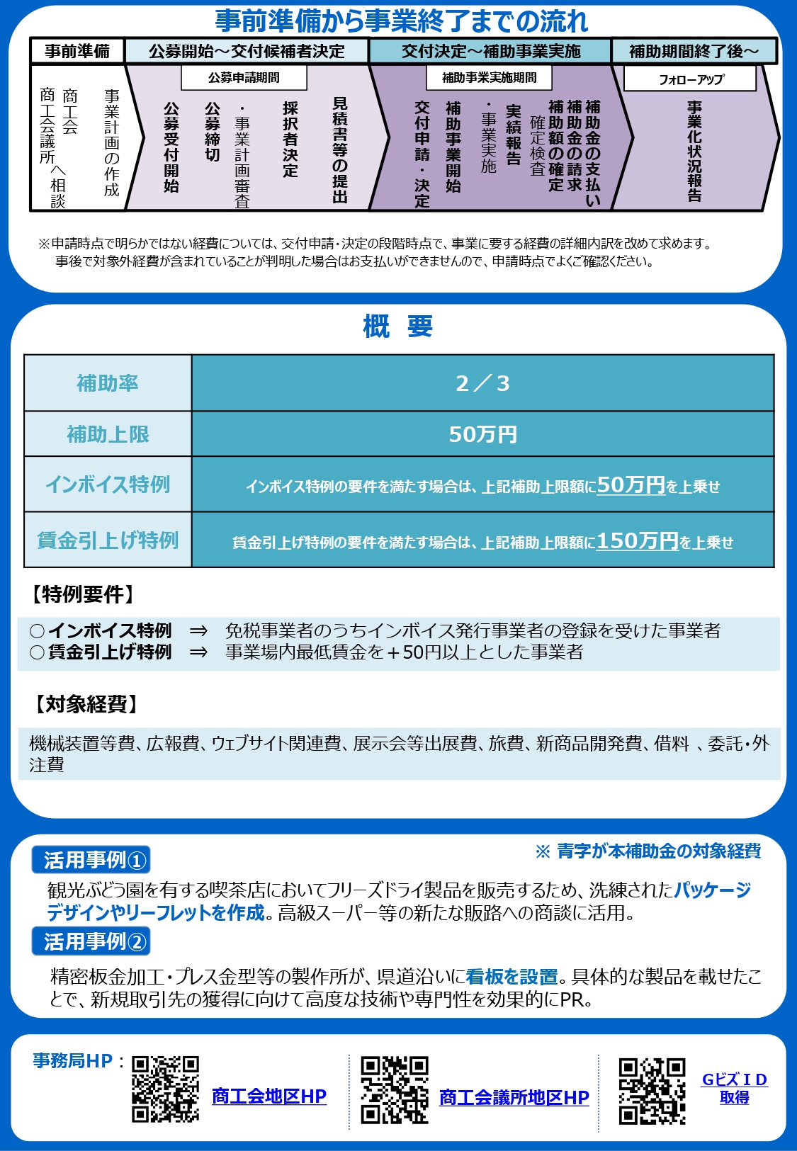 小規模事業者持続化補助金公募のご案内 - 朝明商工会