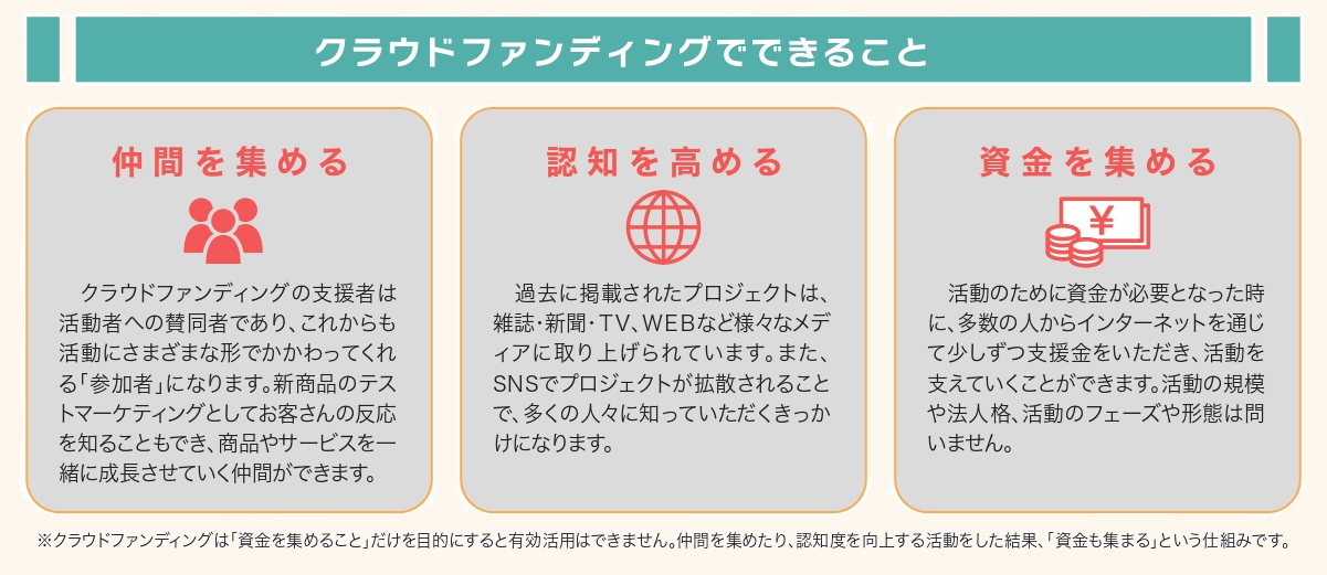 HP-クラウドファンディングでできること_③-1.png