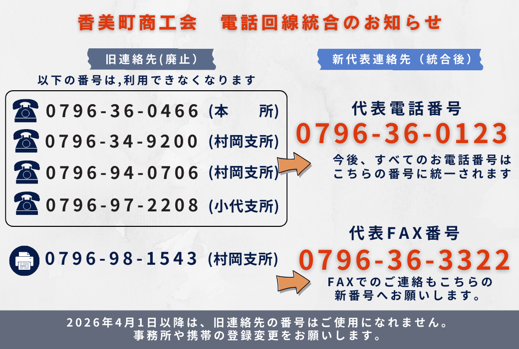 【重要】電話番号の統一に関するお知らせ