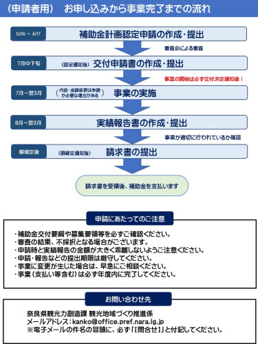 奈良県観光地域づくり推進補助金2.jpg