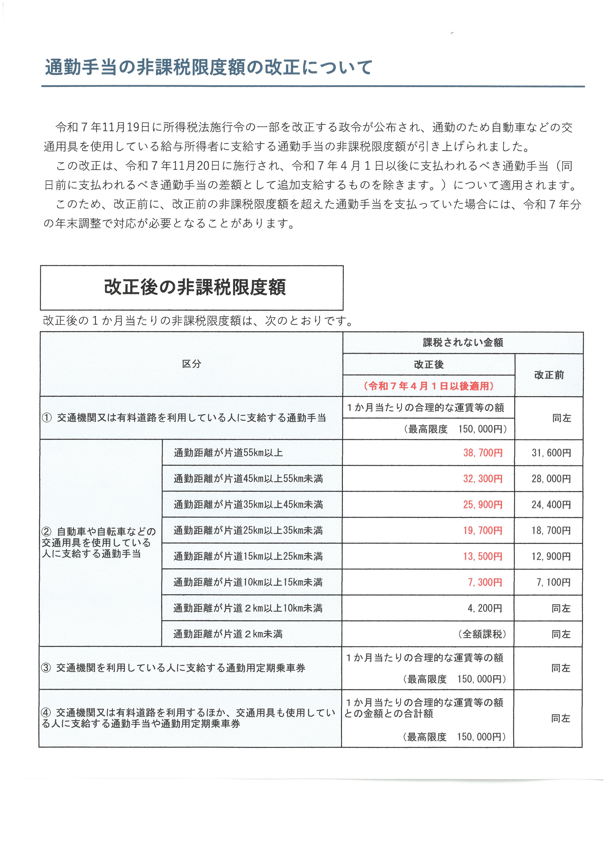 通勤非課税改正.jpg