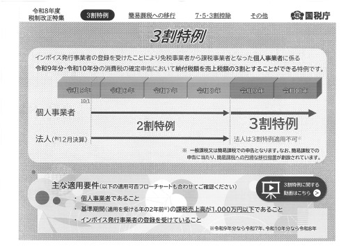 インボイス制度に関するR8年度税制改正について　【国税庁】