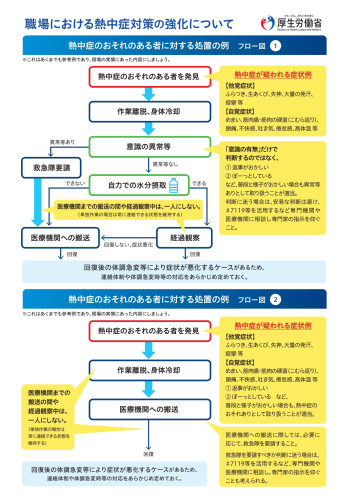 熱中症対策の強化について_page-0002.jpg
