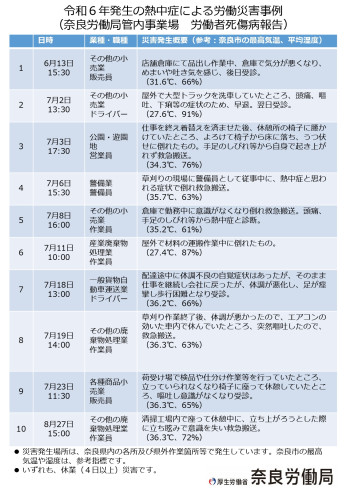 熱中症　奈良局版_page-0002.jpg