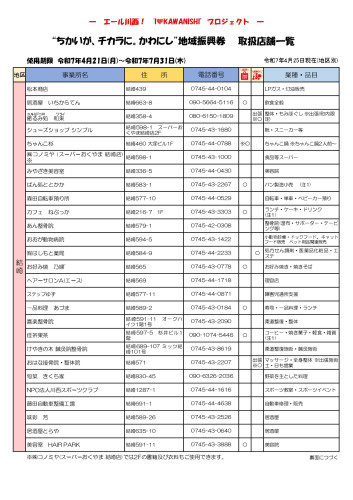 R7.4地域振興券act7取扱店舗一覧_page-0001.jpg