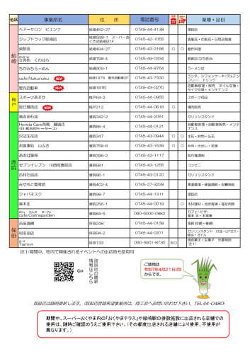 R7.4地域振興券act7取扱店舗一覧_page-0002.jpg