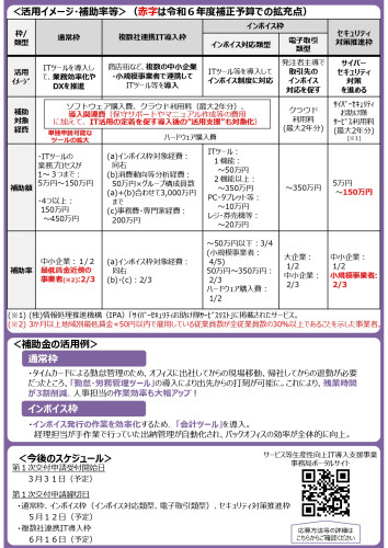 IT導入補助金_page-0002.jpg