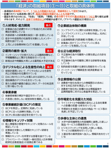 奈良県SDGs認証制度_page-0004.jpg