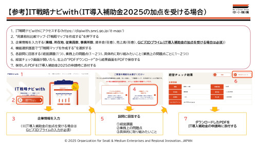 IT導入補助金2025の加点を受ける場合（フロー）_page-0001.jpg