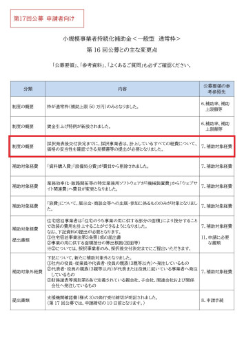 一般型_公募要領_2_主な変更点_page-0001.jpg
