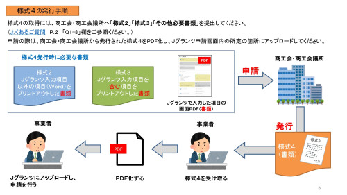 ＜創業型＞第1回事業者向け公募申請手引き_商工会地区_page-0008.jpg